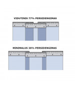 PVC juostų užuolaidų komplektas, angai 1100x2000 mm