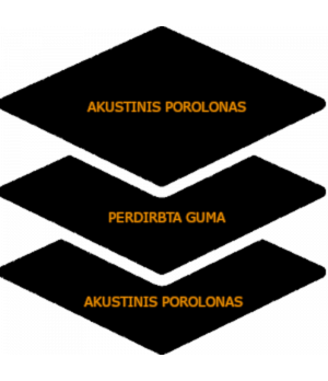 Garso izoliacinė medžiaga EUROLINE 22x1000x2000 mm