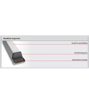 Trapecinis Diržas A80 13x2030 Li, 2060 Ld Contitech