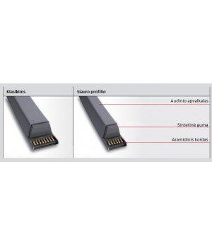 Trapecinis Diržas SPB81 16.3x2060 Li, 2120 Ld Contitech