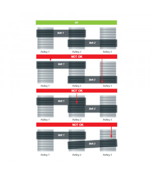 Diržas išilginiais grioveliais PJ 286 Hutchinson ConveyXonic - Rankovė