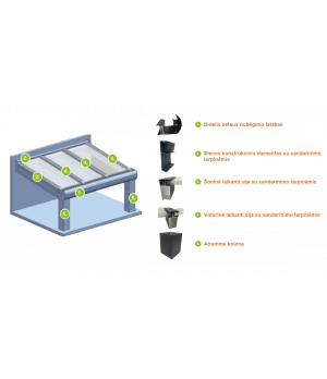 ALiuminio stoginės pagrindinės sudedamosios dalys
