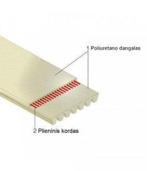 Sinchroninis diržas PU T10 980 Bando